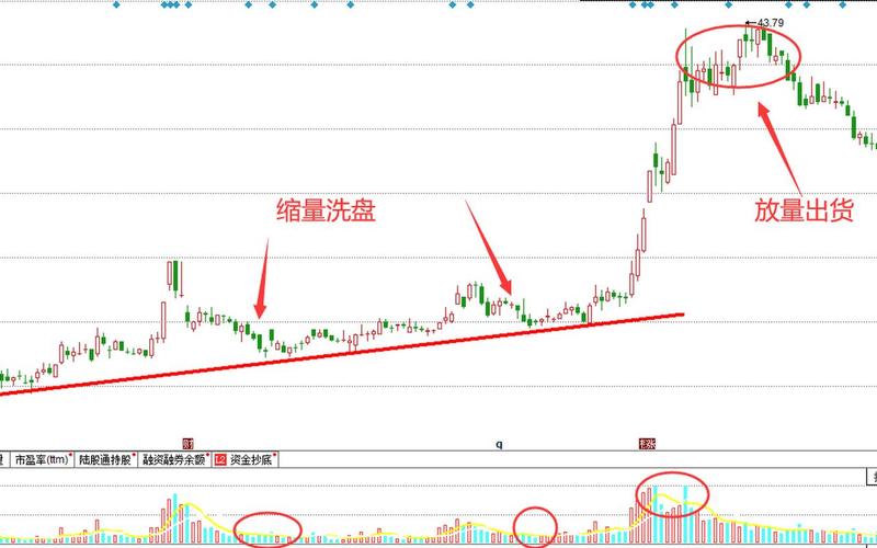 实盘配资庄家洗盘与出货的区别-第1张图片-金银屋 实盘配资庄家洗盘与出货的区别-第1张图片-金银屋