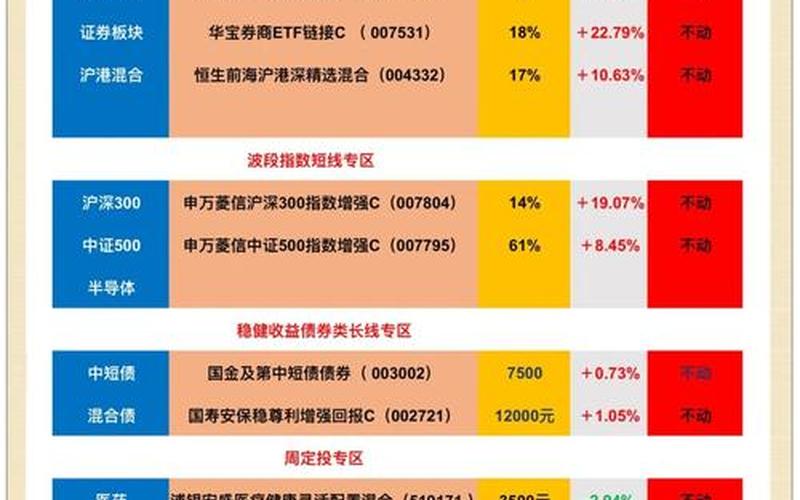 基金和配资炒股配资证券的区别 大盘指数基金有哪些-第1张图片-金银屋 基金和配资炒股配资证券的区别 大盘指数基金有哪些-第1张图片-金银屋