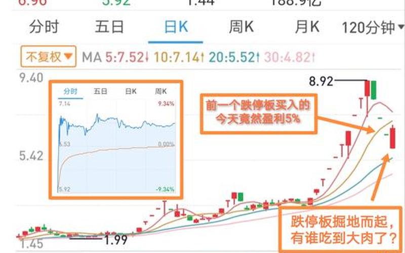 股票买入待报已经三天了-第1张图片-金银屋