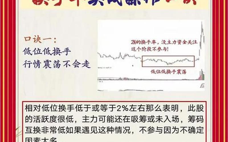 实盘配资量比和换手率口诀-第1张图片-金银屋