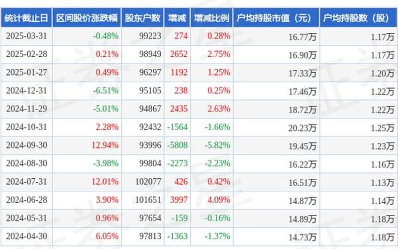 风华高科000636配资炒股配资走势-第1张图片-金银屋