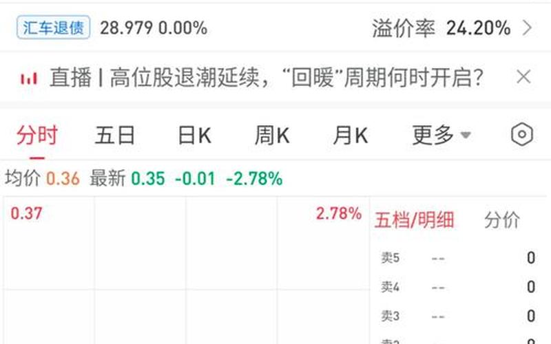 汇汉控股的股票配资行情-第1张图片-金银屋