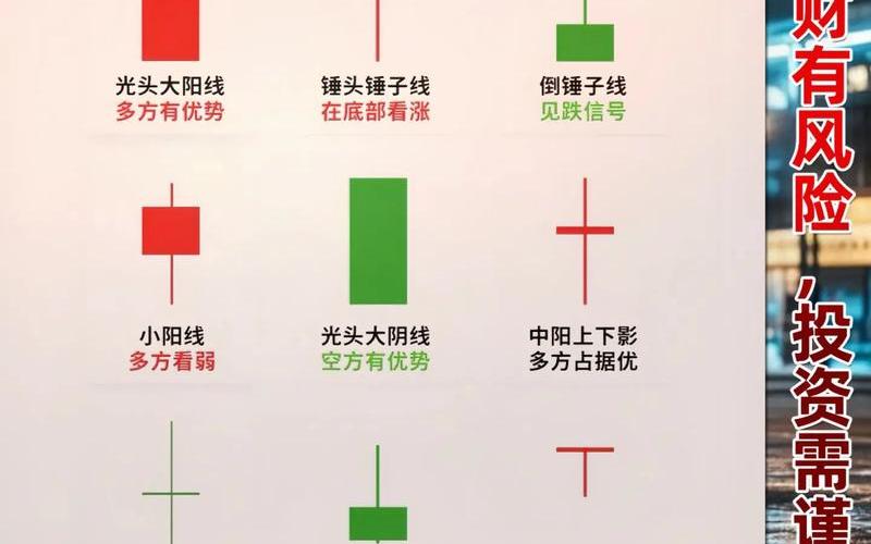 看K线买卖配资炒股配资口诀-第1张图片-金银屋 看K线买卖配资炒股配资口诀-第1张图片-金银屋