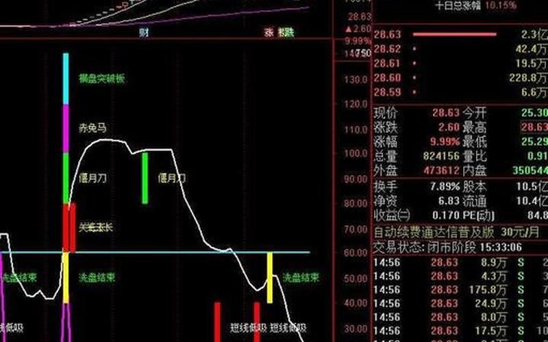 打板的选股方法-第1张图片-金银屋 打板的选股方法-第1张图片-金银屋