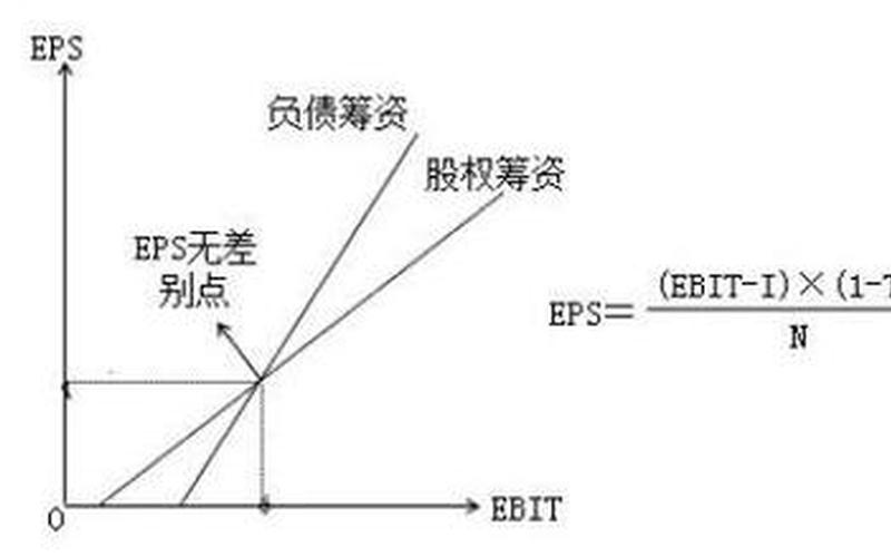 股价与每股收益的关系-第1张图片-金银屋