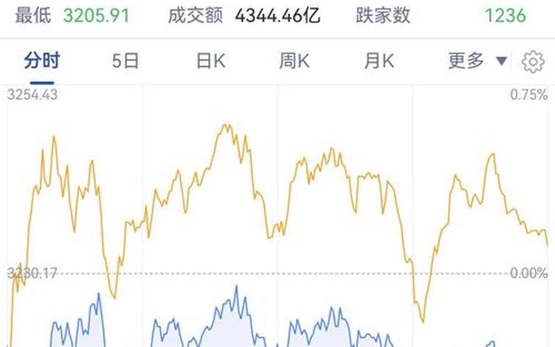 买股票开盘时间-第1张图片-金银屋