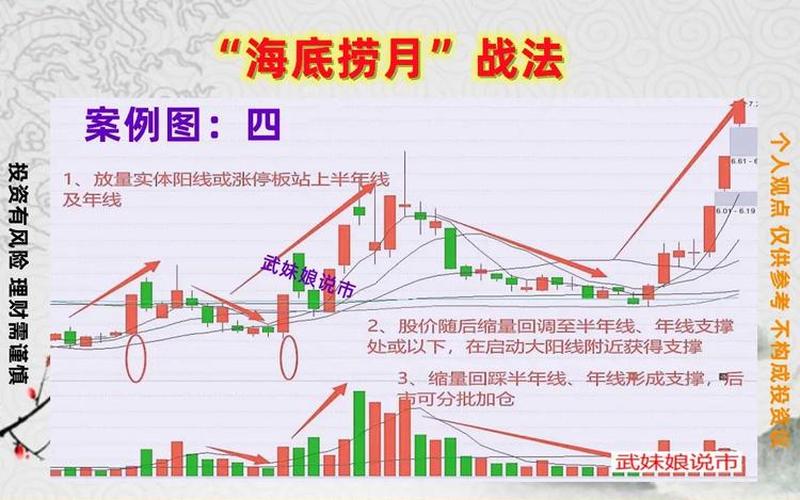 5日线上穿10日线金叉买入法-第1张图片-金银屋