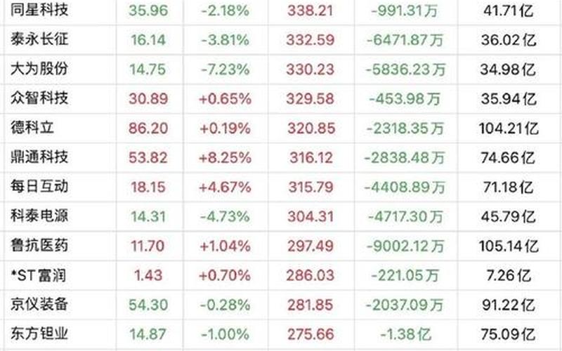 98年股市十大牛股-第1张图片-金银屋