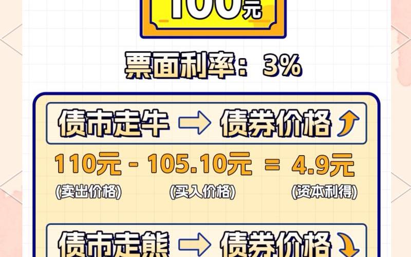 债券的收益来自于-第1张图片-金银屋
