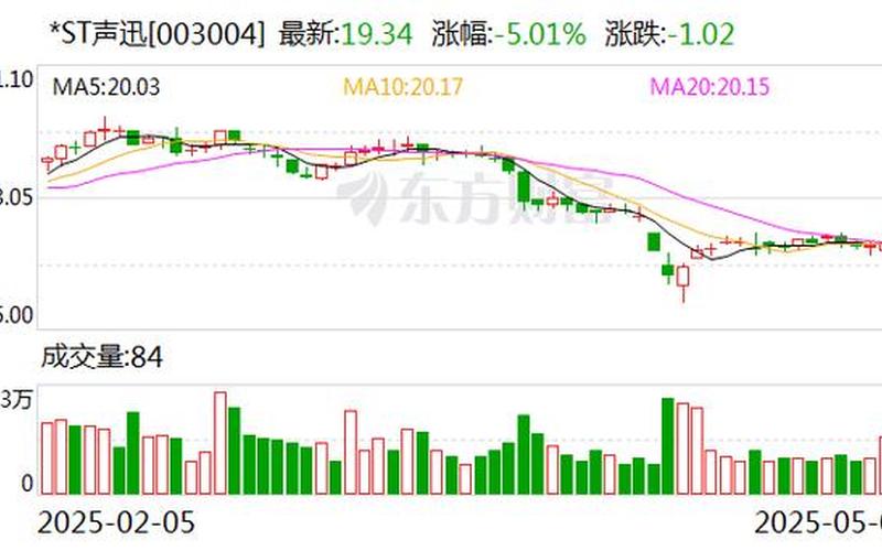 发行可转债后股价表现-第1张图片-金银屋 发行可转债后股价表现-第1张图片-金银屋