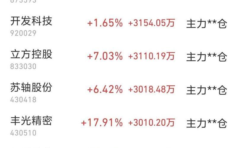 年底有望摘帽的ST股票名单-第1张图片-金银屋