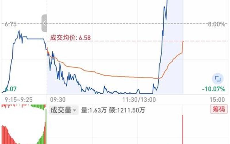 股票游资封板第二天-第1张图片-金银屋