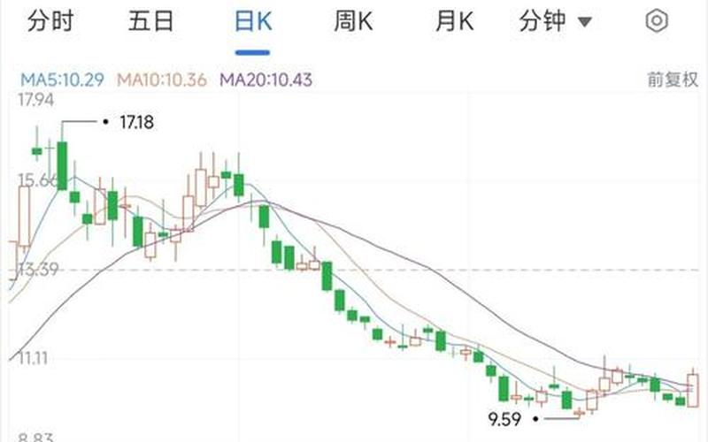 爱普股份的股票配资行情--第1张图片-金银屋