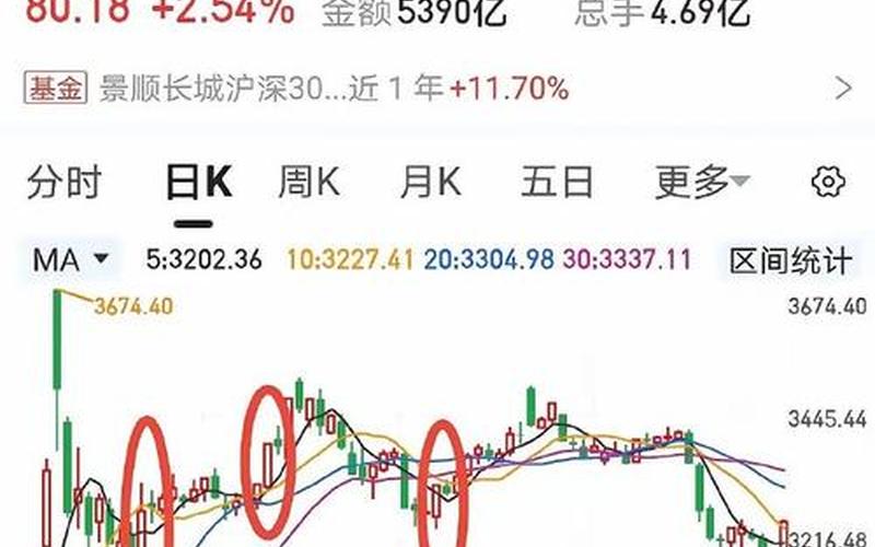 星期三炒股配资行情预判-第1张图片-金银屋