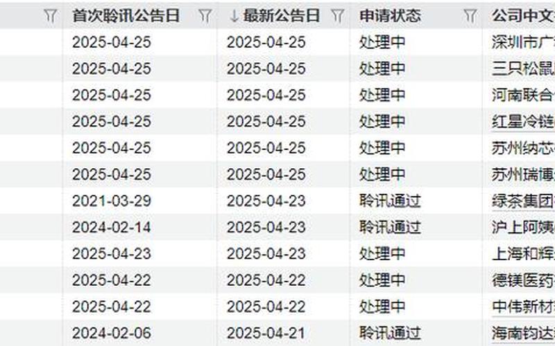 周一新股申购一览表-第1张图片-金银屋