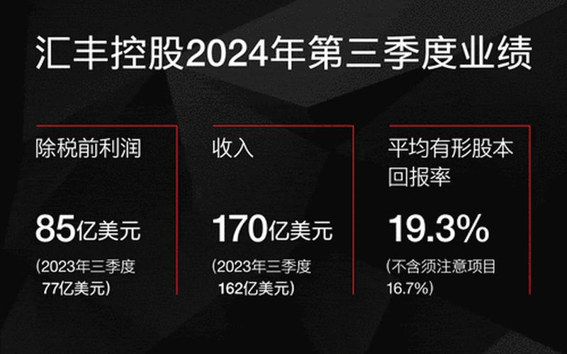 汇丰亚洲高收益债-第1张图片-树涛168配资网_配资炒股平台及公司_股票配资门户网