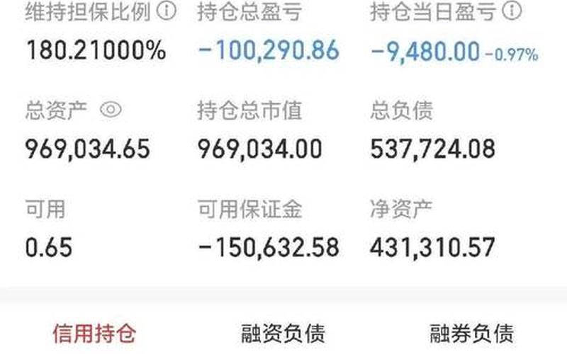 在线配资的资金出现了亏损，如何回笼资金？-第1张图片-金银屋