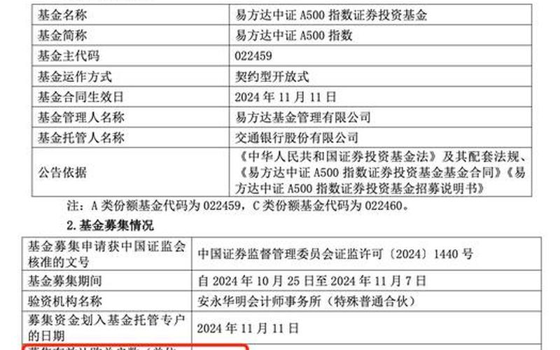 易方达永旭定期开放债券型基金-第1张图片-金银屋