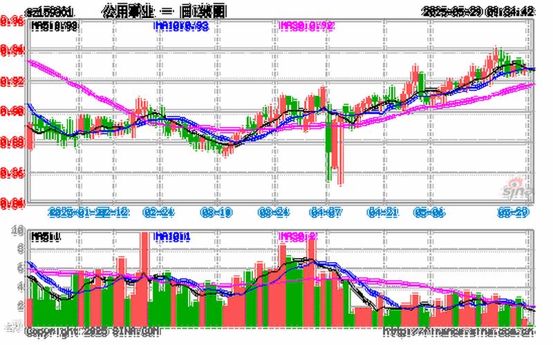中国核电股票走势-第1张图片-金银屋