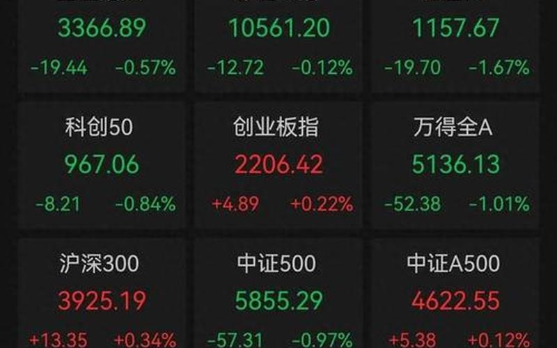 配资炒股行情反映经济-第1张图片-金银屋 配资炒股行情反映经济-第1张图片-金银屋