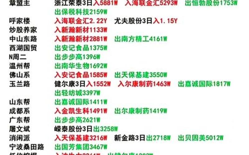 股市能够上龙虎榜的条件 怎么才能上龙虎榜-第1张图片-金银屋 股市能够上龙虎榜的条件 怎么才能上龙虎榜-第1张图片-金银屋