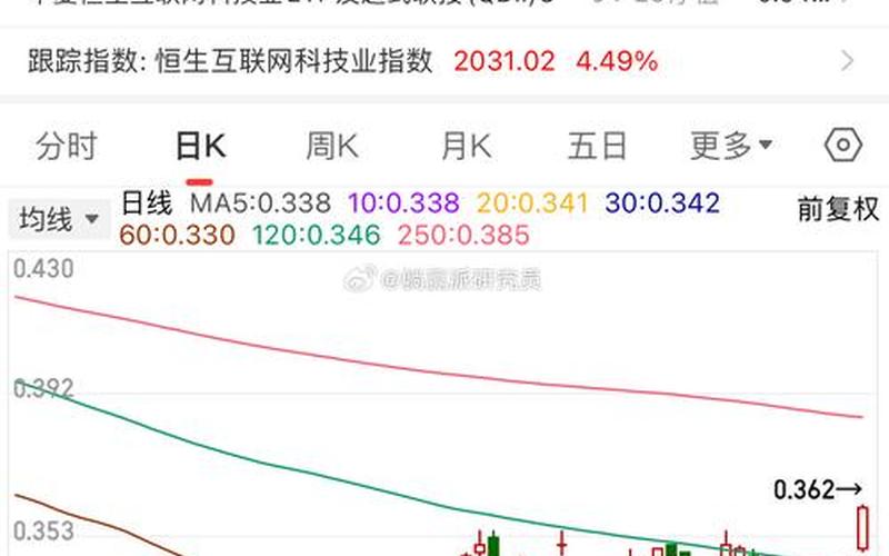 恒生指数丁蟹效应(配资门户网中的恒生指数)-第1张图片-金银屋 恒生指数丁蟹效应(配资门户网中的恒生指数)-第1张图片-金银屋