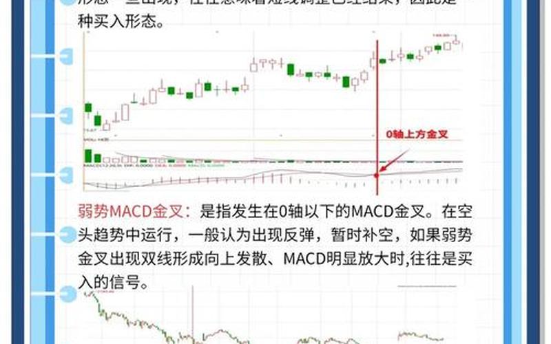 股票配资DIF指标详解（股市最好用的5个技术指标）-第1张图片-金银屋