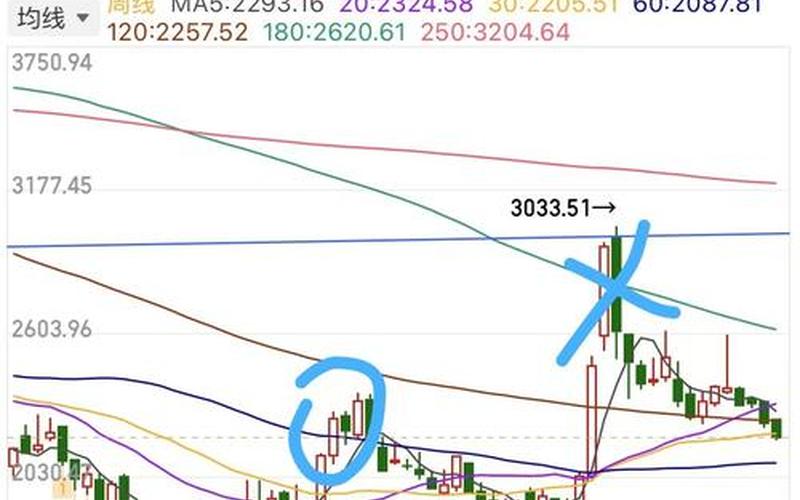 腾讯模拟炒股,002485股票-第1张图片-金银屋 腾讯模拟炒股,002485股票-第1张图片-金银屋