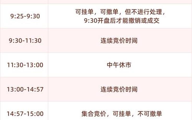 股市开盘前15分钟规则-第1张图片-金银屋