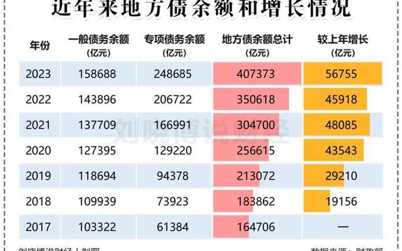 非金融企业债务 金融费用负担率-第1张图片-金银屋