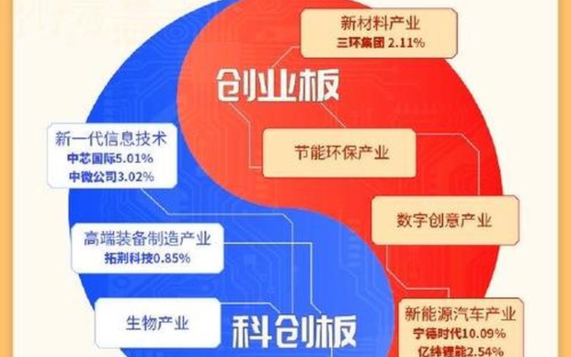 科创板交易方式A股-第1张图片-金银屋