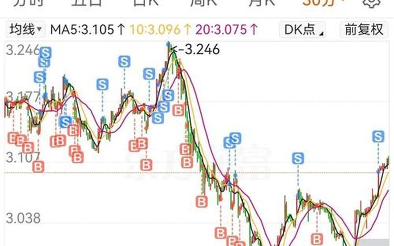 分析中国配资炒股行情-第1张图片-金银屋 分析中国配资炒股行情-第1张图片-金银屋