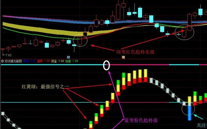 短线爆发选股技巧-第1张图片-树涛168配资网_配资炒股平台及公司_股票配资门户网