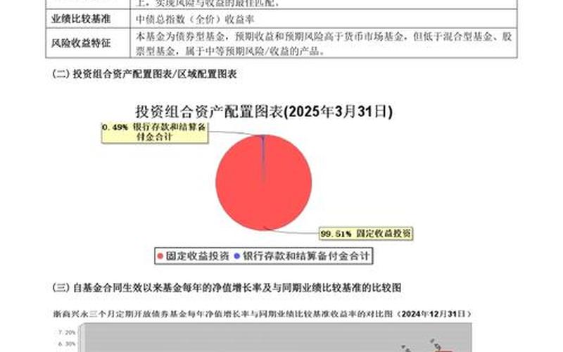 纯债债券型基金-第1张图片-金银屋