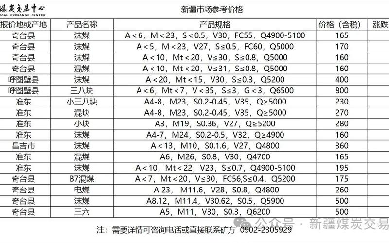煤炭股票配资行情市场低价-第1张图片-金银屋