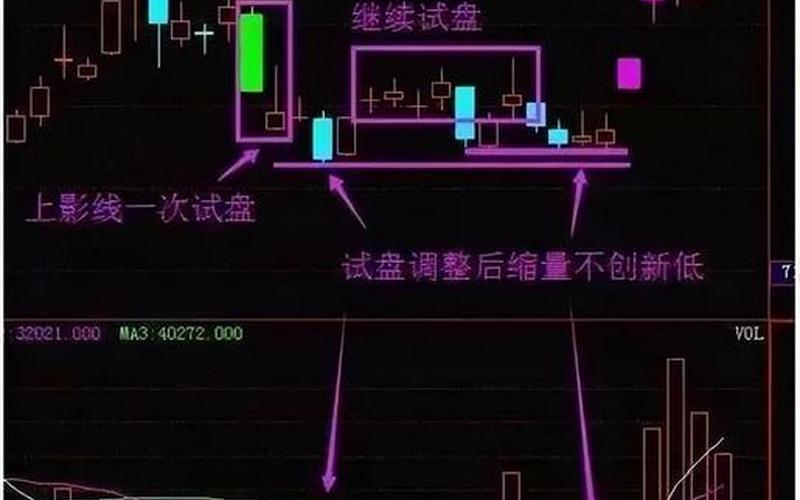 大阳线后大阴线洗盘 牛股启动前的巨阴洗盘-第1张图片-金银屋 大阳线后大阴线洗盘 牛股启动前的巨阴洗盘-第1张图片-金银屋