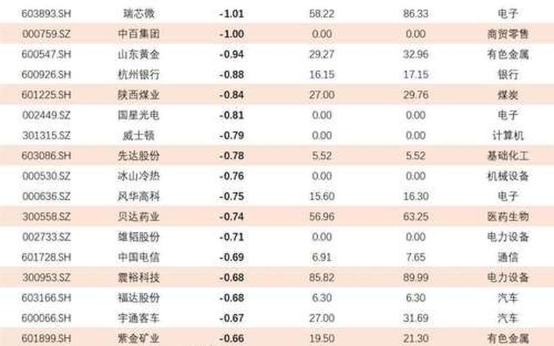 深市实盘配资代码表-第1张图片-树涛168配资网_配资炒股平台及公司_股票配资门户网