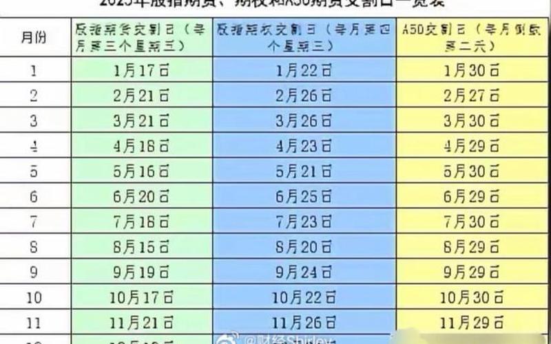 十月股指期货交割日-第1张图片-金银屋