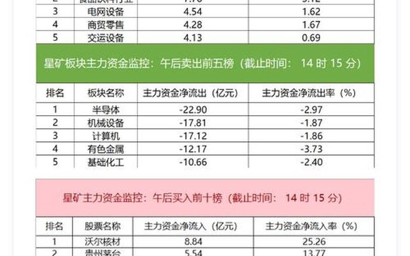 半导体板块配资炒股配资一览表-第1张图片-金银屋