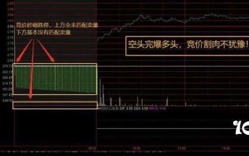 怎么在集合竞价买入股票配资-第1张图片-金银屋