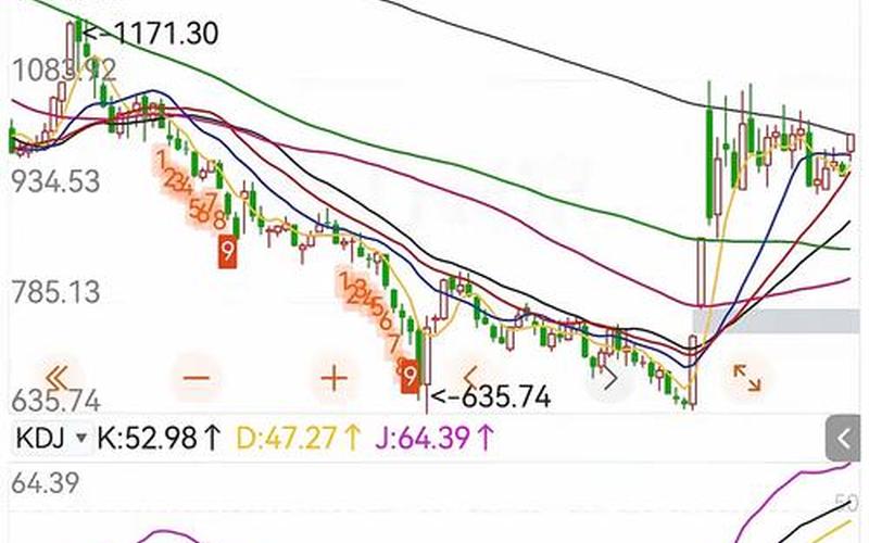 开普勒股市行情-第1张图片-金银屋