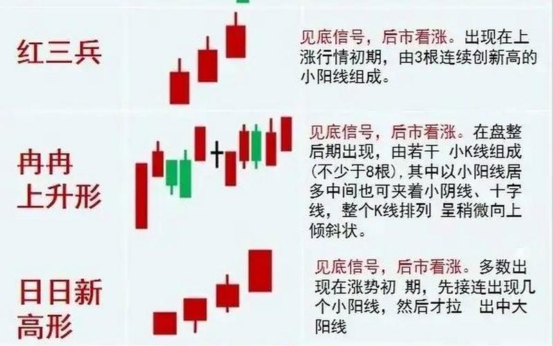 股市的短线指标-第1张图片-树涛168配资网_配资炒股平台及公司_股票配资门户网