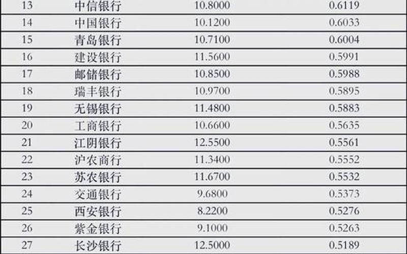 银行股票配资有哪些比较好-第1张图片-金银屋