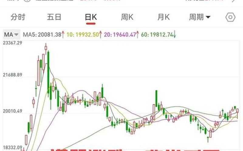 美股雅宝配资炒股行情-第1张图片-金银屋