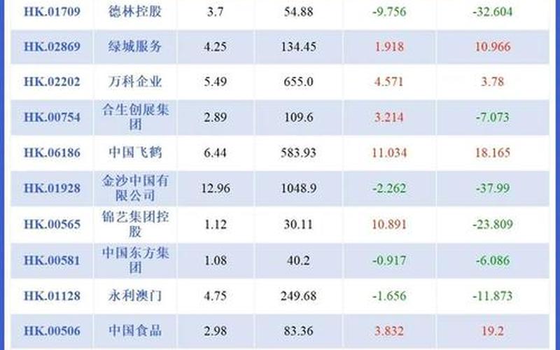 快速纳入恒生指数的股票（快速纳入恒生指数的股票有哪些）-第1张图片-金银屋