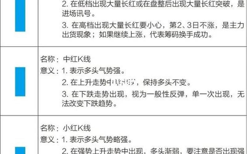 配资炒股配资K线组合上升三法 配资炒股配资均线是什么颜色-第1张图片-金银屋 配资炒股配资K线组合上升三法 配资炒股配资均线是什么颜色-第1张图片-金银屋