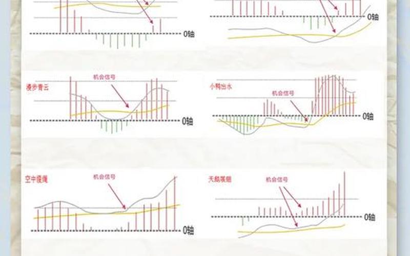 MACD做短线选股技巧-第1张图片-树涛168配资网_配资炒股平台及公司_股票配资门户网