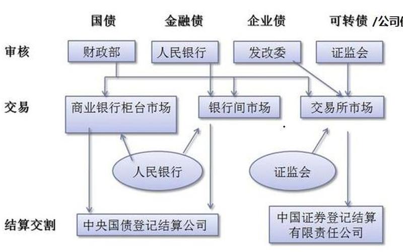 债券信用评级标准 银行间债券市场与交易所债券区别-第1张图片-金银屋