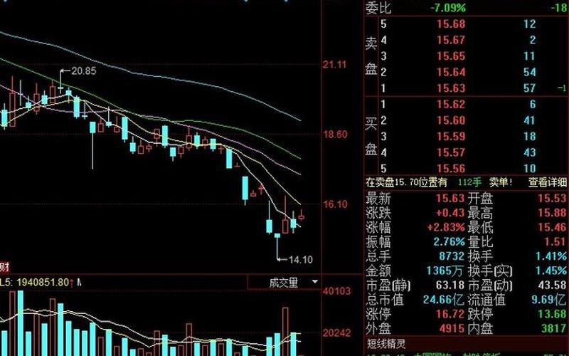 中富通的股票配资行情-第1张图片-金银屋