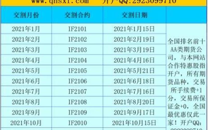 2023股指期货交割日一览表-第1张图片-金银屋 2023股指期货交割日一览表-第1张图片-金银屋